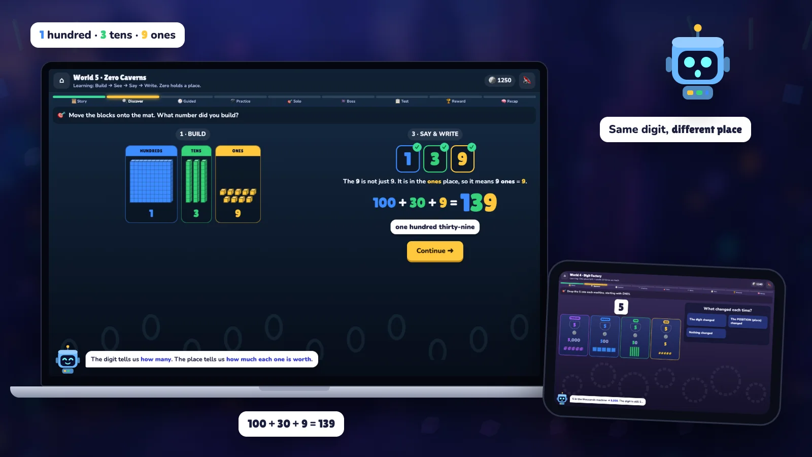 Place Value Quest on a laptop and a tablet: a child builds 139 from blocks, and the digits 1, 3 and 9 appear on a hundreds-tens-ones board.