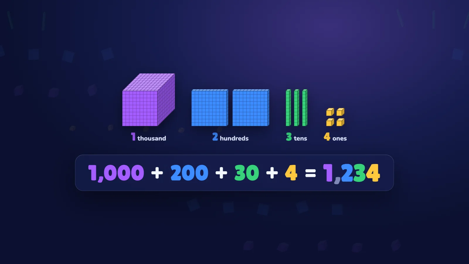 1,234 built from 1 thousand cube, 2 hundred flats, 3 ten-rods and 4 one-cubes, with 1,000 + 200 + 30 + 4 underneath.